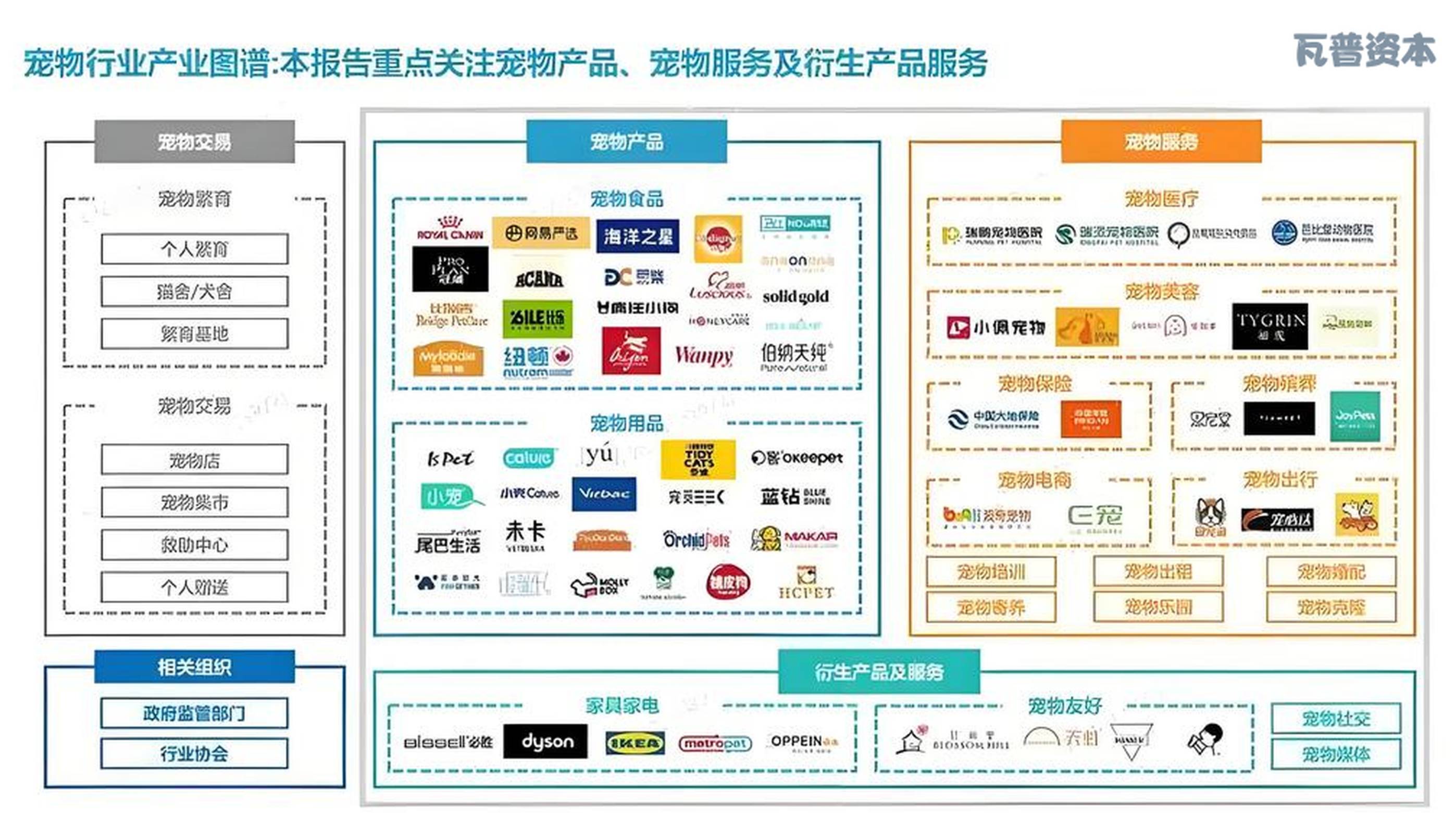 瓦普資本戰(zhàn)略投資Animonda，開啟中國寵物食品電商新篇章