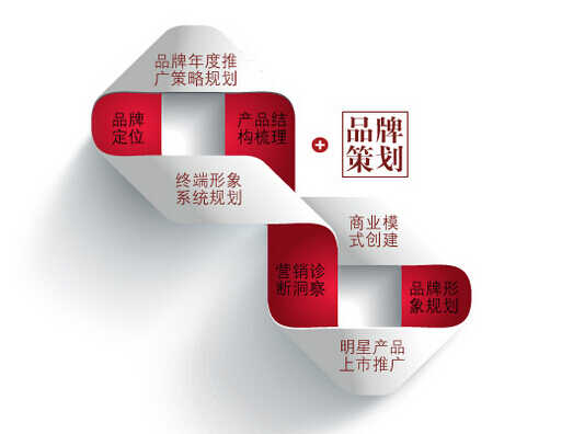 公司品牌策劃的基本原則與企業(yè)形象策劃的核心路徑