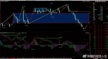 商品期貨7月5日晚間收評